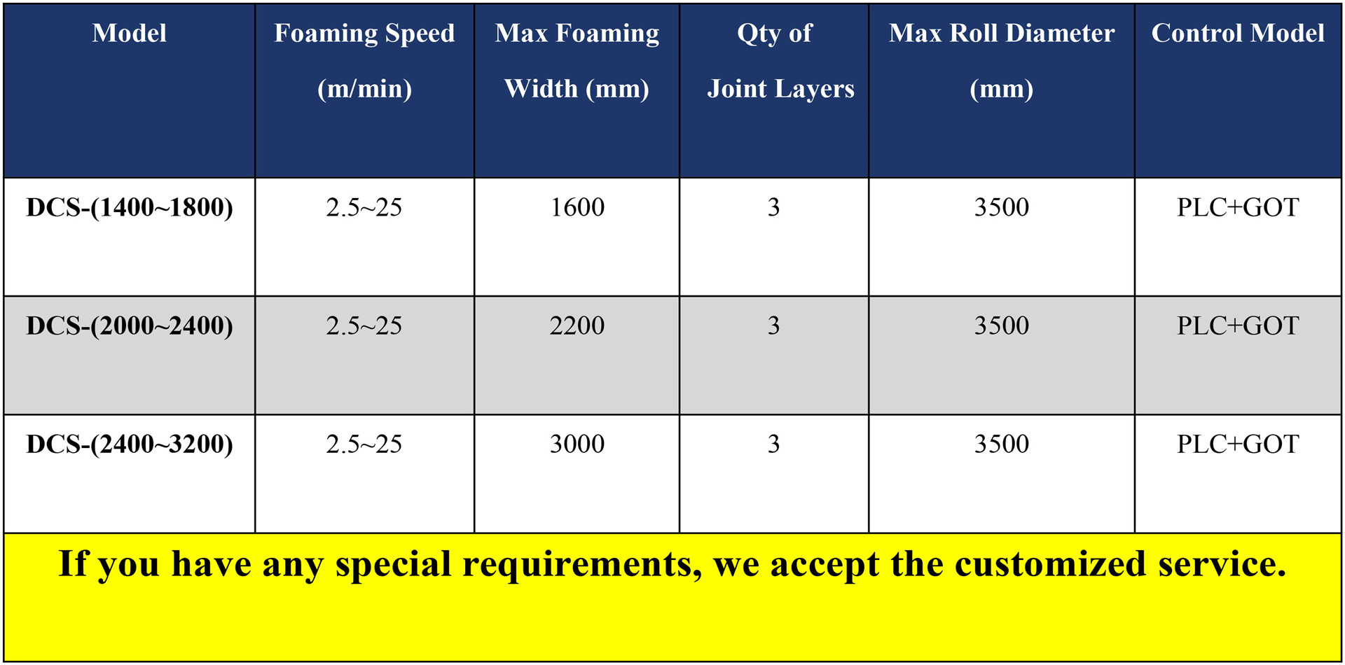 Conveyor Belt production machine table