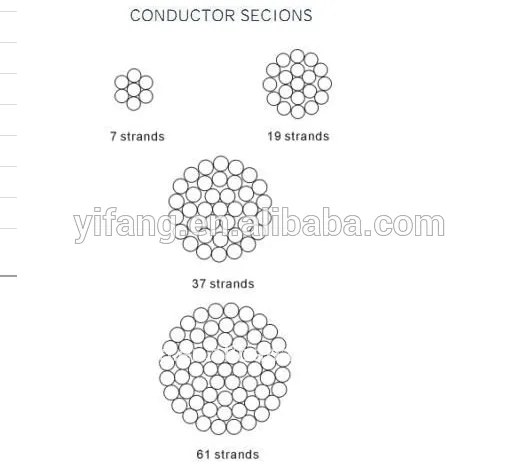 overhead All aluminum alloy conductor cable