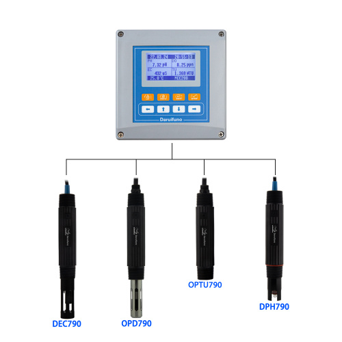 Multi channels online multi-parameter water quality meter