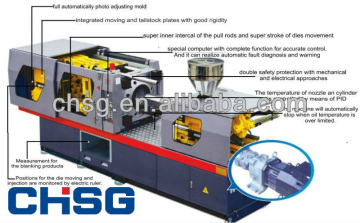 Plastic Injection Machine for Cable Clip (CHSG)