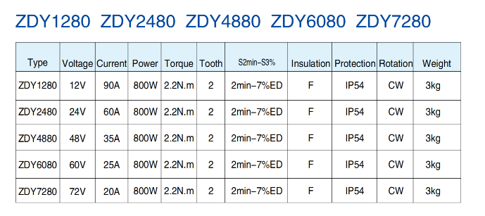 ZDY1280-1