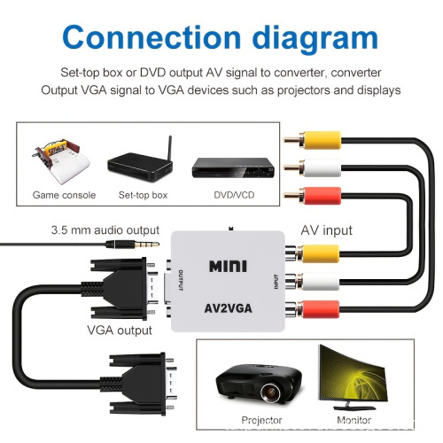 White 1080P Mini AV to VGA Adapter Converter with Audio: Connect AV Devices to HDTVs or PCs