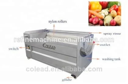 Colead Ginger Washing Machine