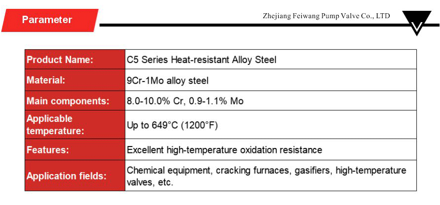 Heat-resistant alloy steel series-xiangqing2-FW068