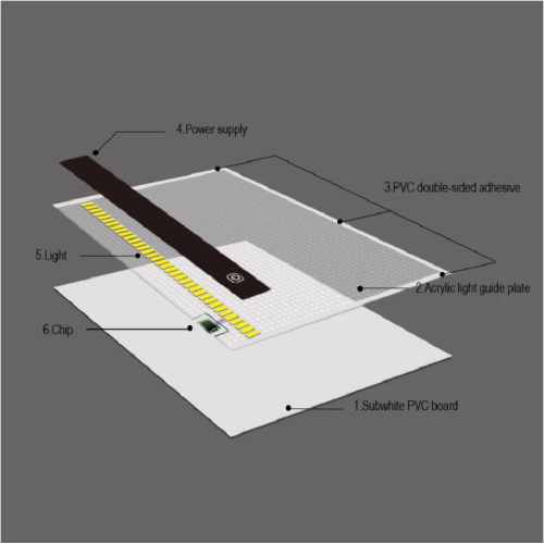 Tableta gráfica de trazado de caja de luz de Suron LED