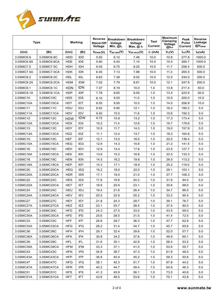 3.0SMC6.8A(CA) - 3.0SMC170A(CA)0001