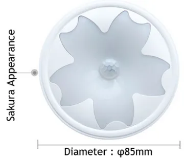 Wardrobe Sensor Light Motion Activated Light