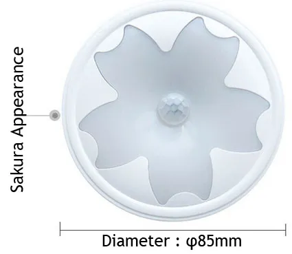 Wardrobe Sensor Light Motion Activated Light