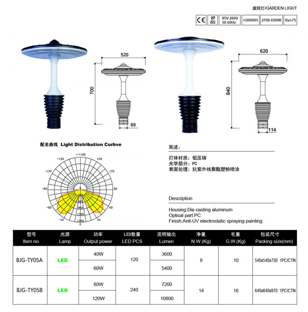 LED Garden Lighting