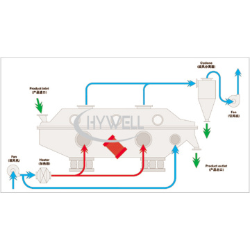 Sodium Chloride Drying Machine