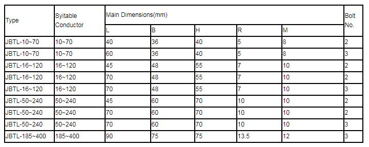 Specific Form JBTL PG Clamp