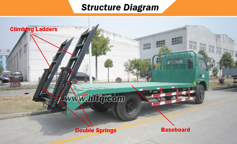 Platform Truck Structure diagram