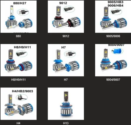 Wholesale Car LED headlight, Cree LED headlight, Philips LED headlight, Car LED kit