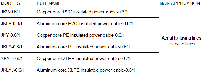 Technical Data