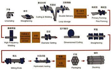ZF60 ERW pipe making machine