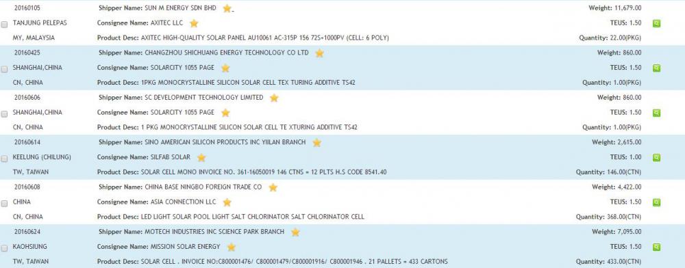 Solar Cell USA Import Data