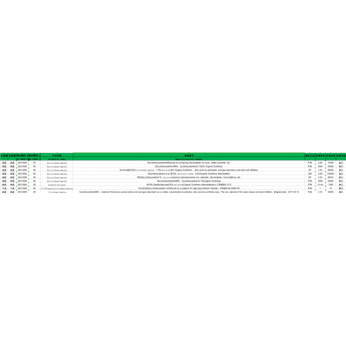 Dicyclohexylamine China Export Customs Data