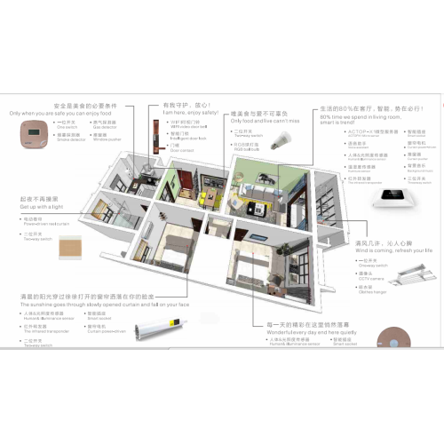 Solución de sistema de hogar inteligente Zigbee