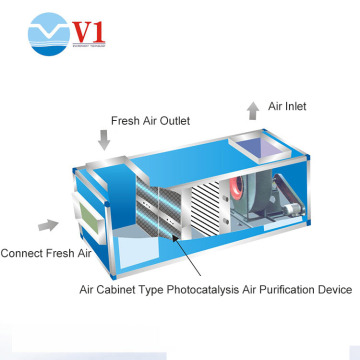 HVAC UV Air Purifier Comes in Three Styles