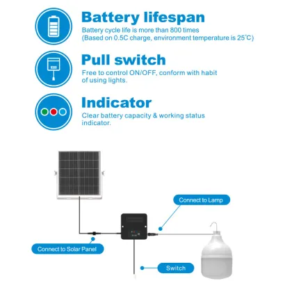 Anern LED Emergency Rechargeable Solar Bulbs with Panel for Home