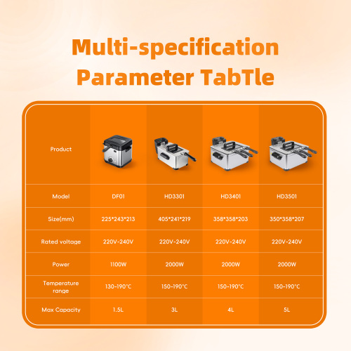 Manual Deep Fryer dengan Pemasa