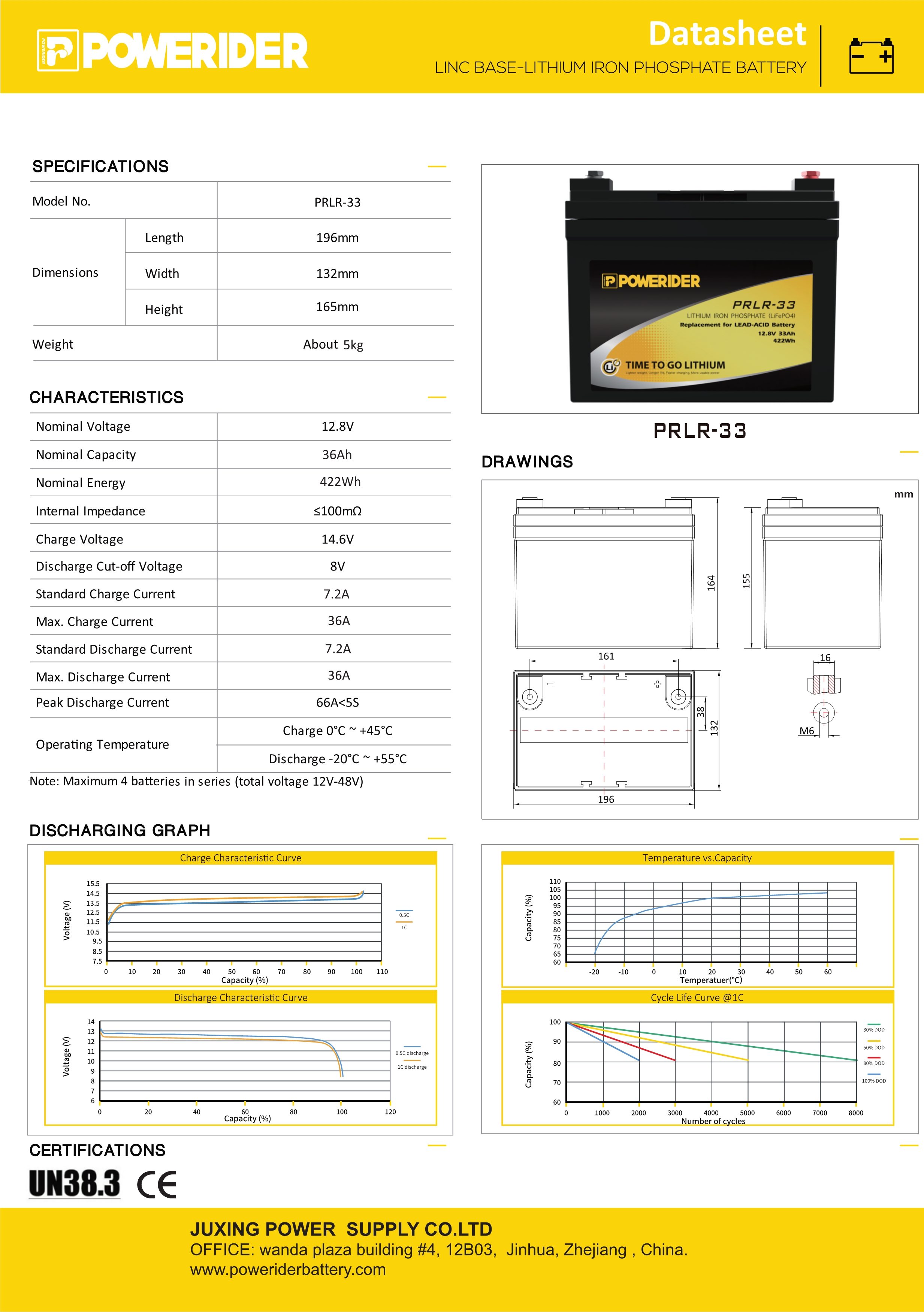 Lithium Battery for Consumer Electronics