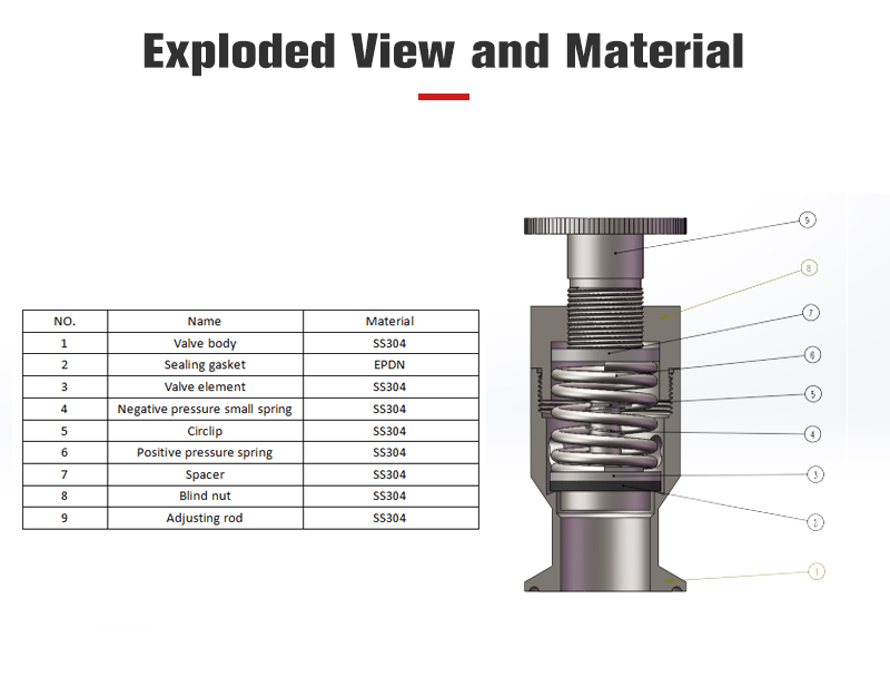 1 5 Inch Adjustable Breathing Valve