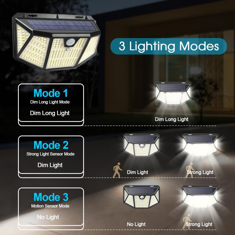 Wide Angle Solar Light Wide Angle Solar Light