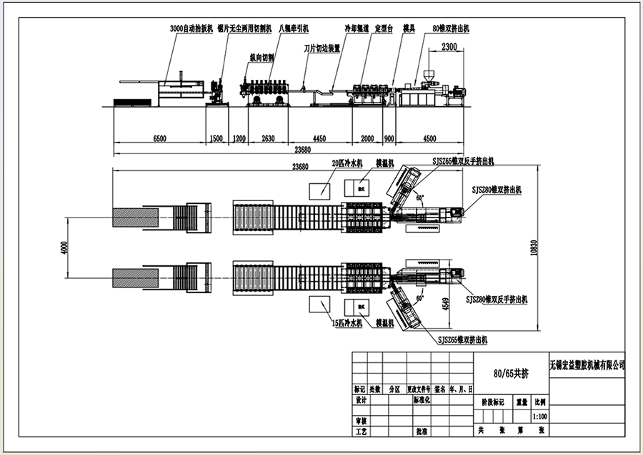 PVC Wood Plastic Composite Board Extrusion Line