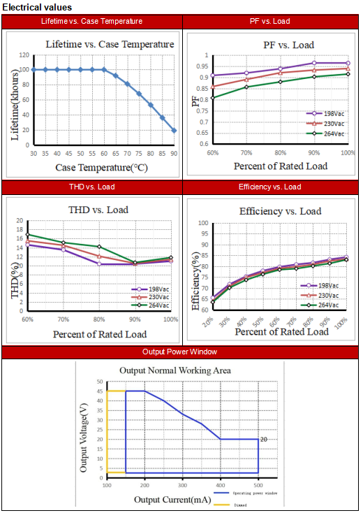 Square 10W TINY DALI Led Driver
