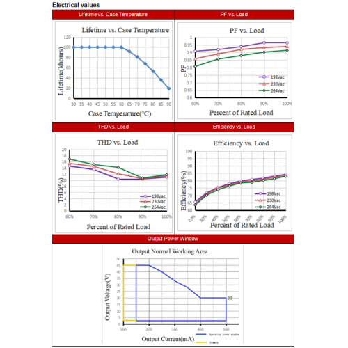 TINY Square DALI святлодыёдны драйвер