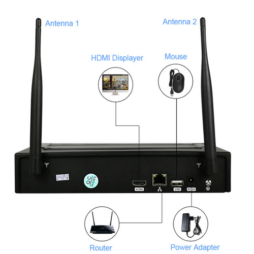 1.3/2.0MP Wifi NVR Kits with 7" LCD Screen