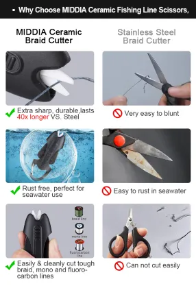 MIDDIA Fishing Line Cutters with Ceramic Blades for Clean, Smooth Cuts of Braid, Mono, and Fluoro Lines