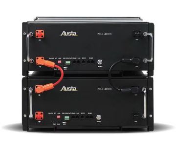 Compact Rack Mounted Power Solutions