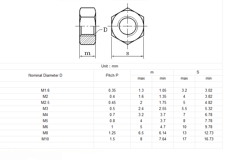 M3 stainless steel nut M3 stainless steel nut