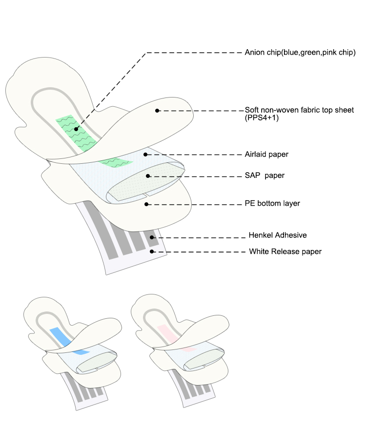 Niceday anion sanitary pad