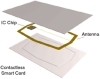 125kHz+13.56MHz Dual Frequency RF Smart Card (FM11RF08+TK4100)