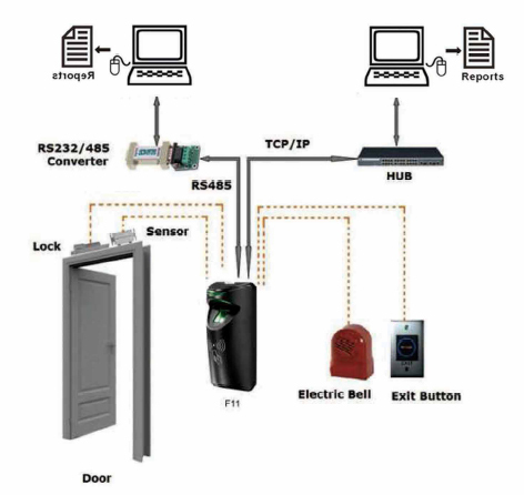 Fingerprint Reader with Wiegand Signal (F11/ID)