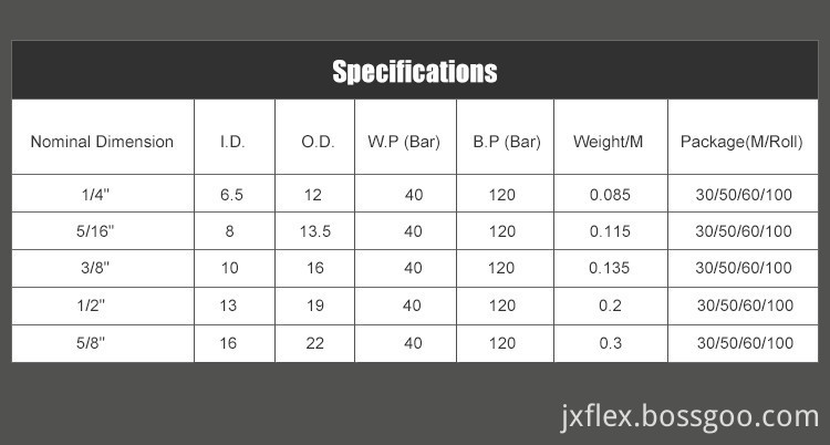 PVC AIR HOSE DATA