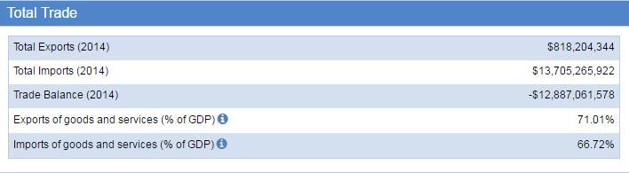 Panama Trade Statistics