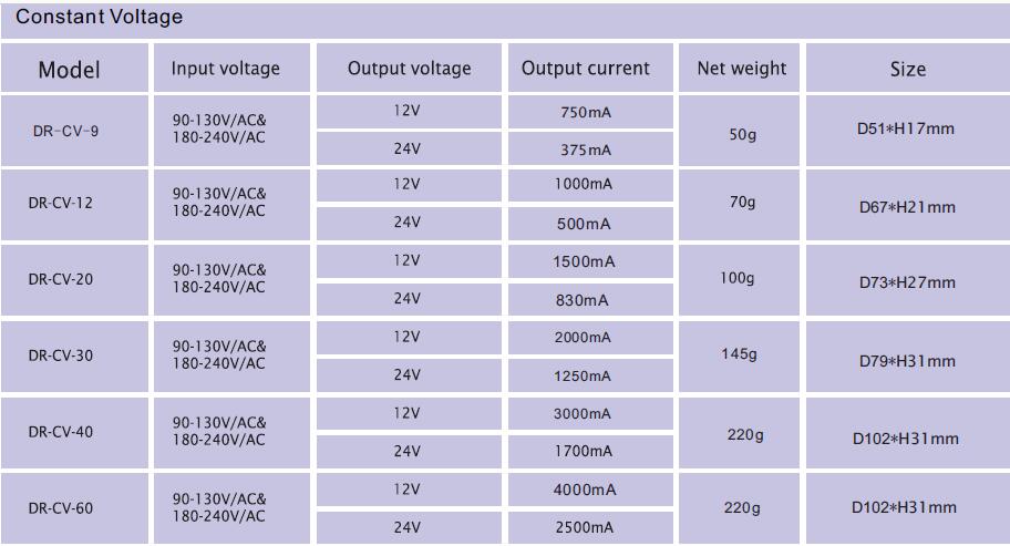 round led driver