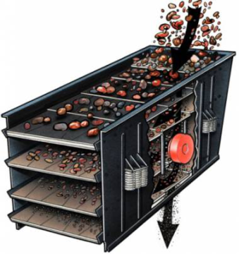 Vibration Screen Machine for Stone and Sand