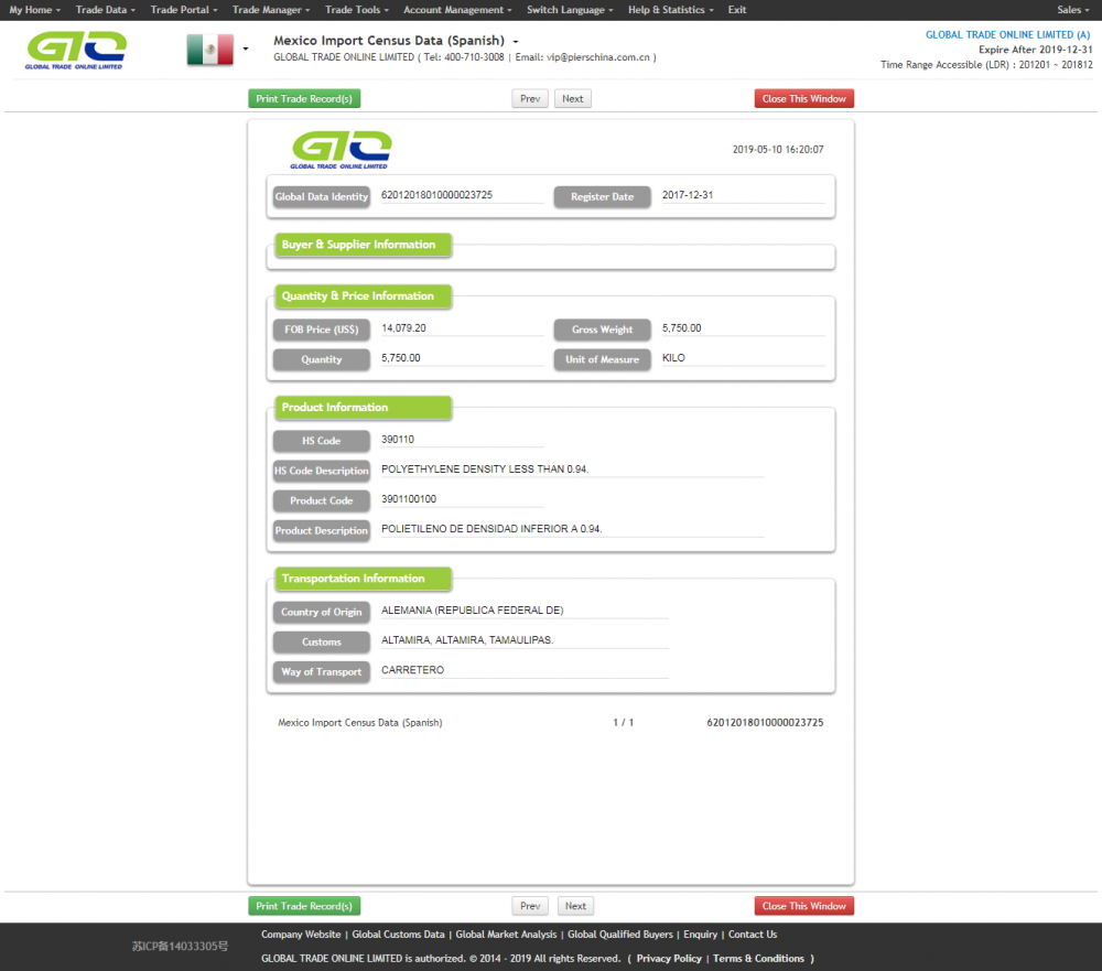 Polyethyleen Mexcio Import Customs Data Sample