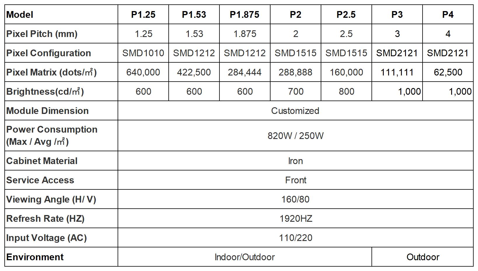 Creative round_round Specifications