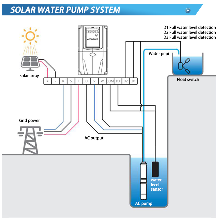 Vfddrive Mppt Solar Pump Inverter Vfd 4kw-5.5kw 380v 5hp 7hp Three ...