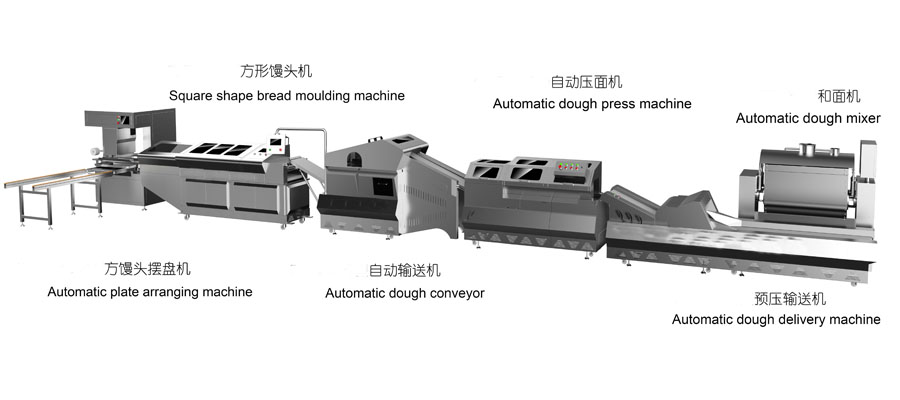 square shape middle steam bread production line1