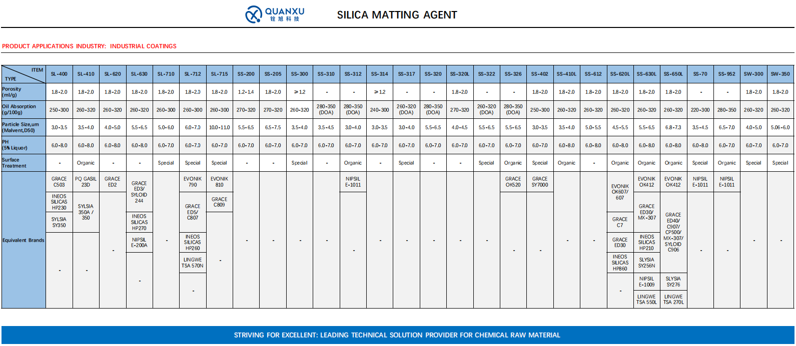 QUANXU SILICON DIOXIDE FOR INDUSTRIAL COATING