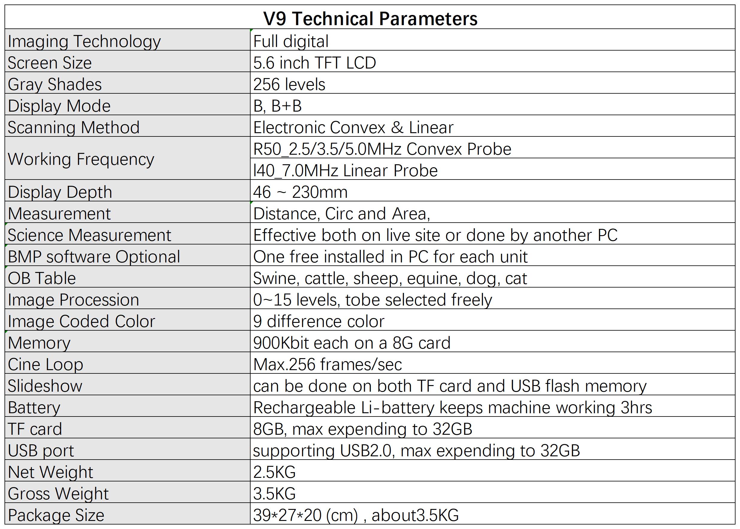 V9 parameter
