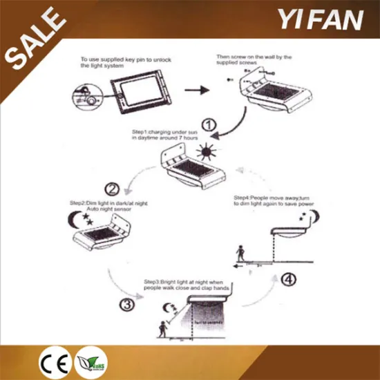 Garden/Path/Door/Yard Silver LED Solar Motion Light Promotional