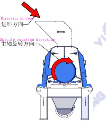 Motor horizontal placement hammer mill
